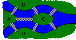 The bridges of Königsberg