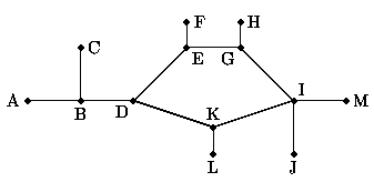 A sample maze - as a network