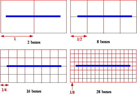 [IMAGE: boxes intersecting a line segment]