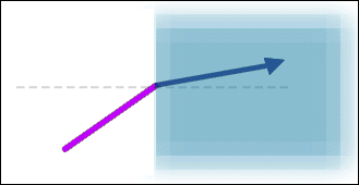 [IMAGE: conventional refraction]