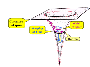 [IMAGE: black hole parameters]