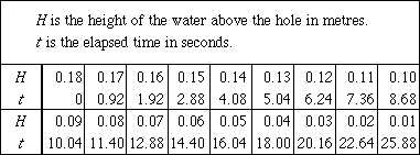 Table of experiment results