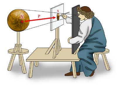 IMAGE: Leonardo's perspectograph
