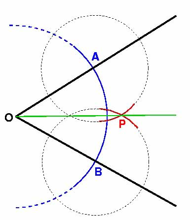 bisecting an angle
