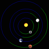 Orbits of the inner planets