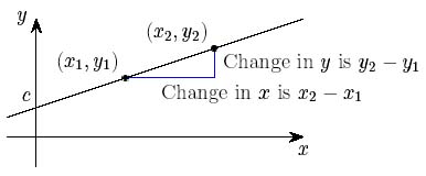 the gradient of a straight line