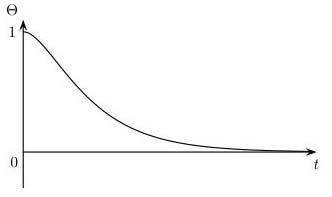 solution for pendulum under friction