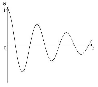 oscillating, familiar, solution for pendulum