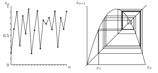 logistic map, with spider graph