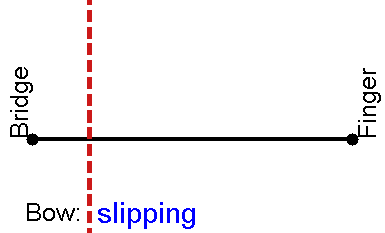 Animated gif: Helmholtz motion