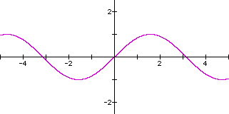 Another sort of wave