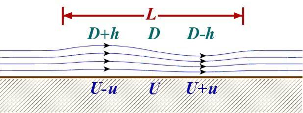 The tsunami on its way to Sri Lanka.