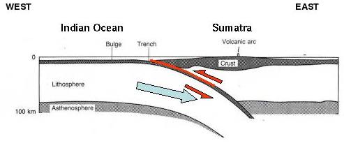 Where the Indo-Australian and Eurasian plates meet near the NW tip of Indonesia.
