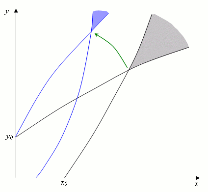 Figure 4: The blue curves show the effect of SSA fitting its missiles with multiple pinches of salt.