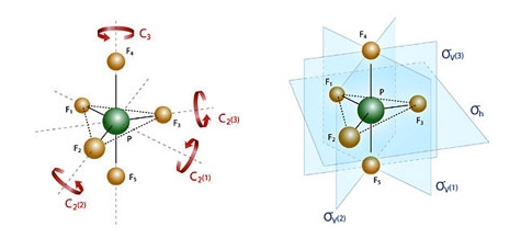The symmetry operations of PF5