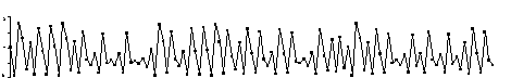 A time series plot
