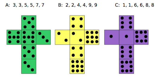 Nets of Efron's Dice
