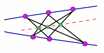 A diagram illustrating the theorem