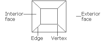 The network from a cube.