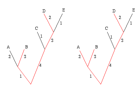 The greedy algorithm..