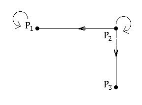 diagrams showing links