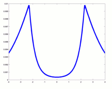 A graph showing x-ray intensity.