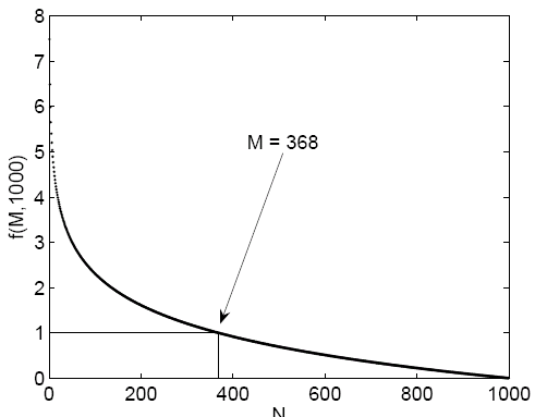 Graph 2