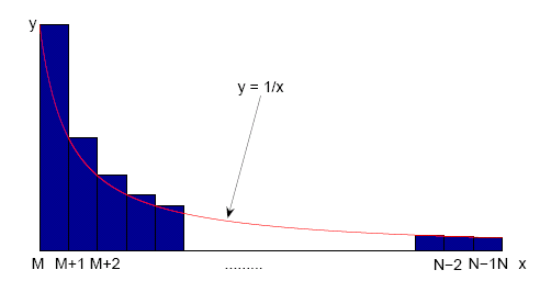 Graph 4