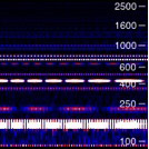 Sawtooth on a Moog synthesizer