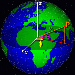 Figure 3: Latitude and Longitude