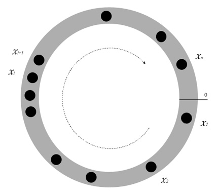 Schematic of the modelling.