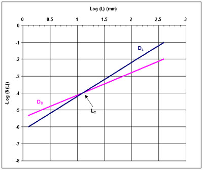 Figure 1: Taylor's Pollock hypothesis.