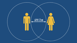 Social Distance Inches Social distancing: How close is safe? | plus.maths.org