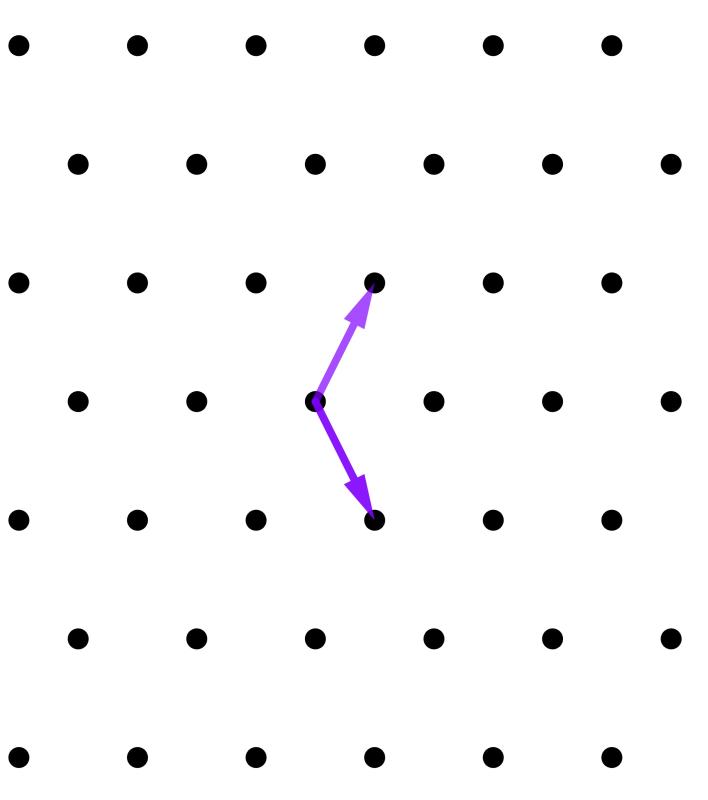 A lattice generated by basis vectors that aren't at right-angles to each other
