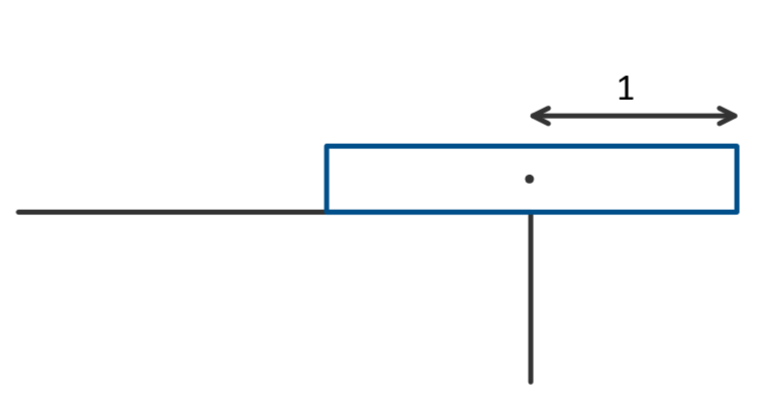 One rectangle leaning over ledge