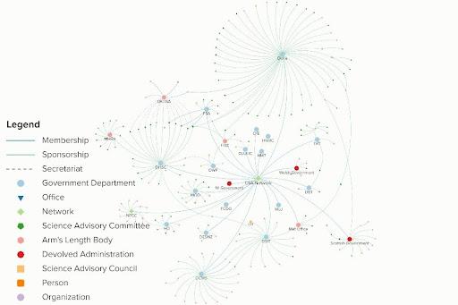 relationships map of individuals and bodies