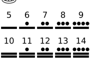 0-19 in Mayan numerals