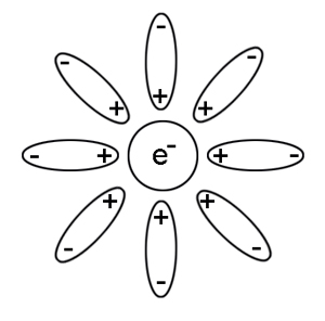 Virtual electron-positron pairs
