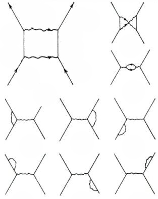 Electron-electron scattering