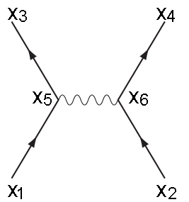 Electron-electron scattering